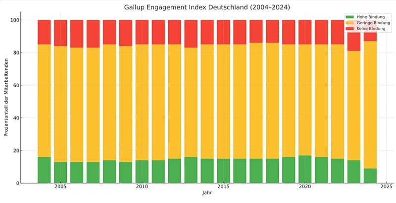 Gallup Engagement Index