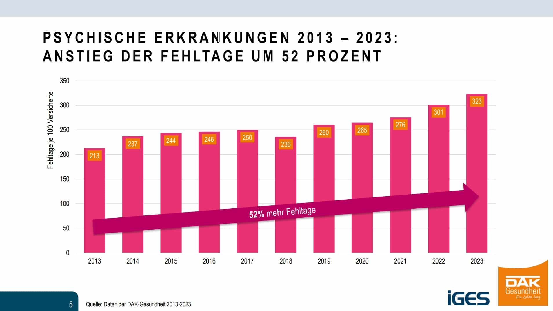 psychische Erkrankungen