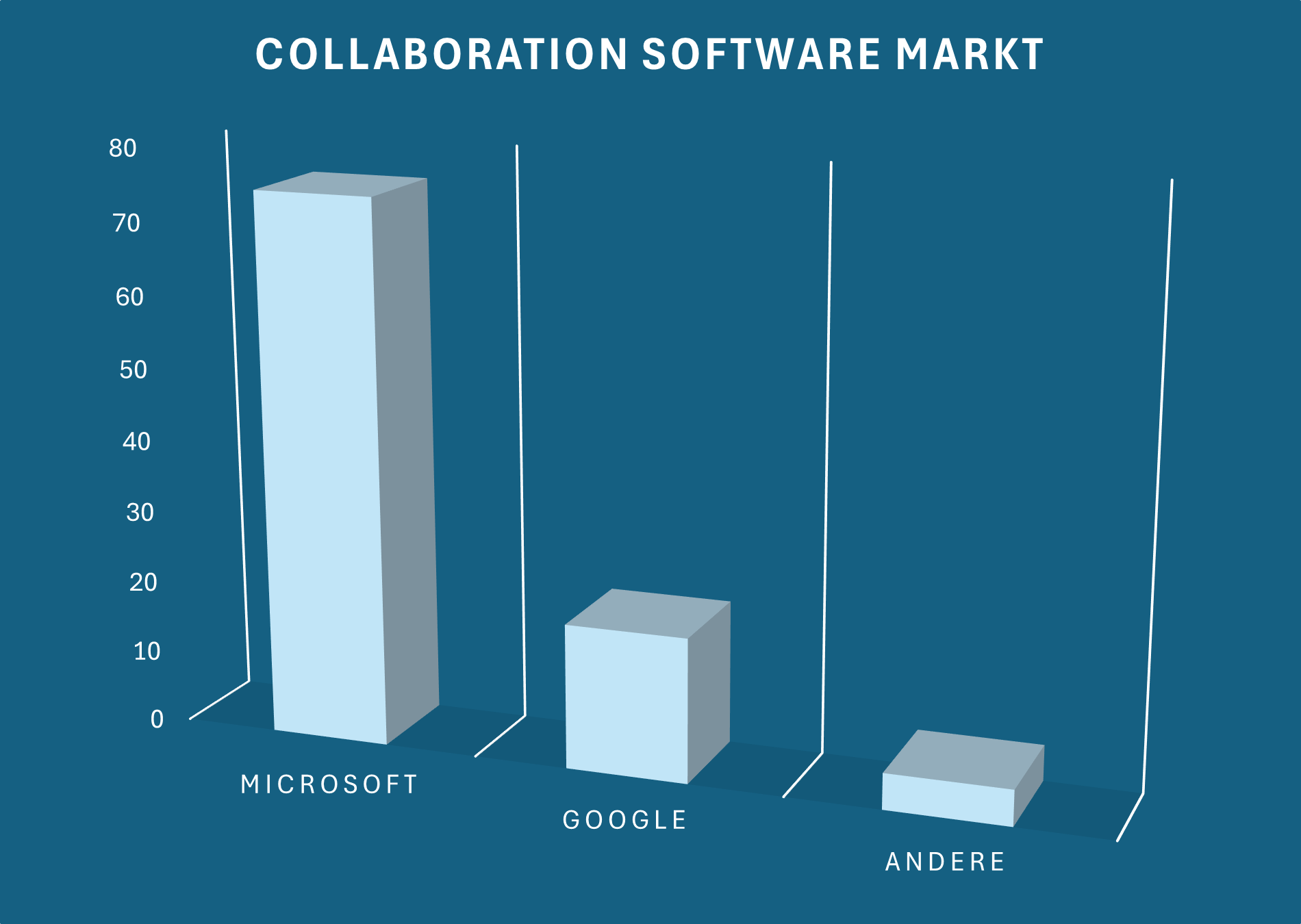 Collaboration Software Markt<br />
