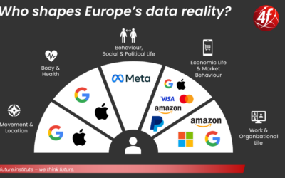 Warum wir 4future.email gebaut haben.
